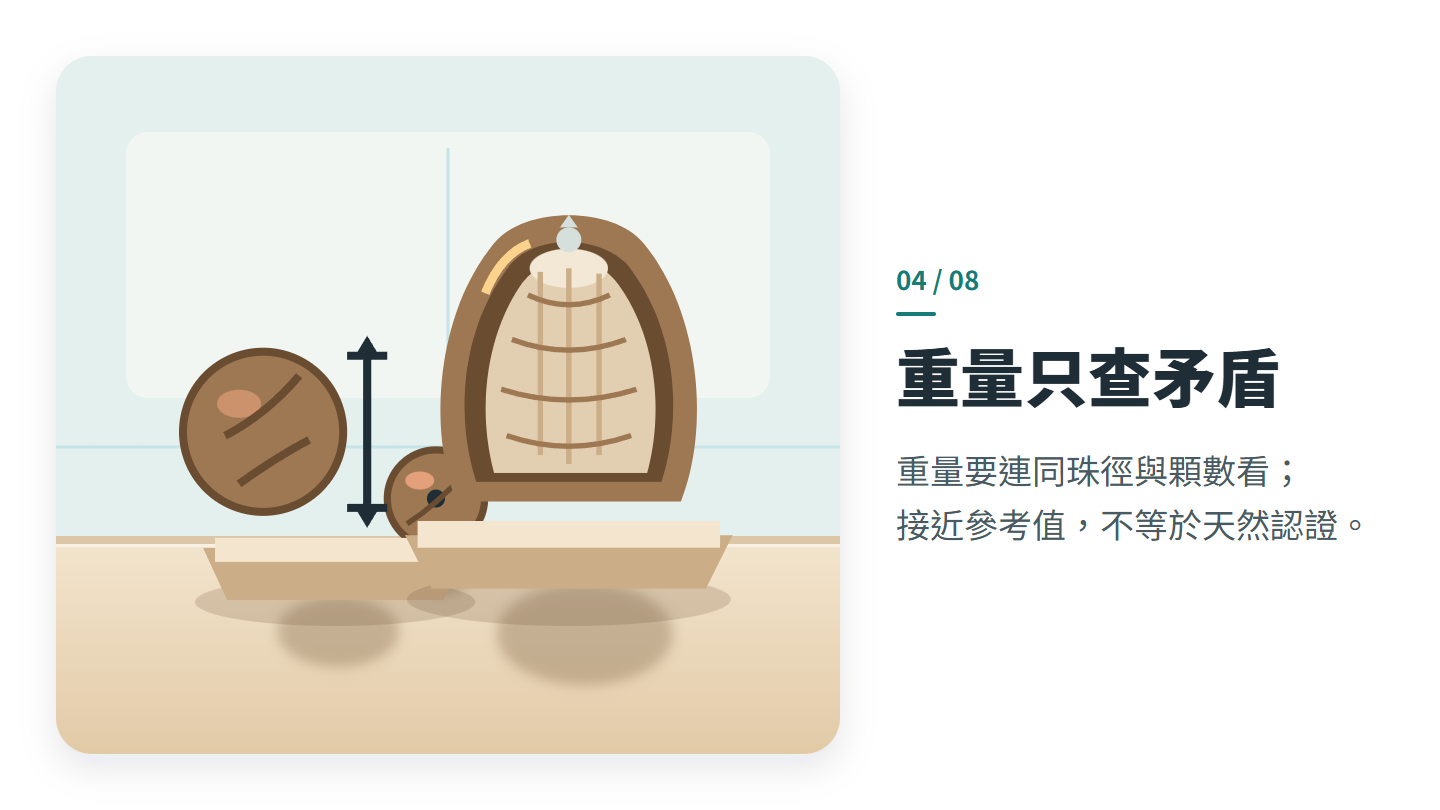 重量只查矛盾