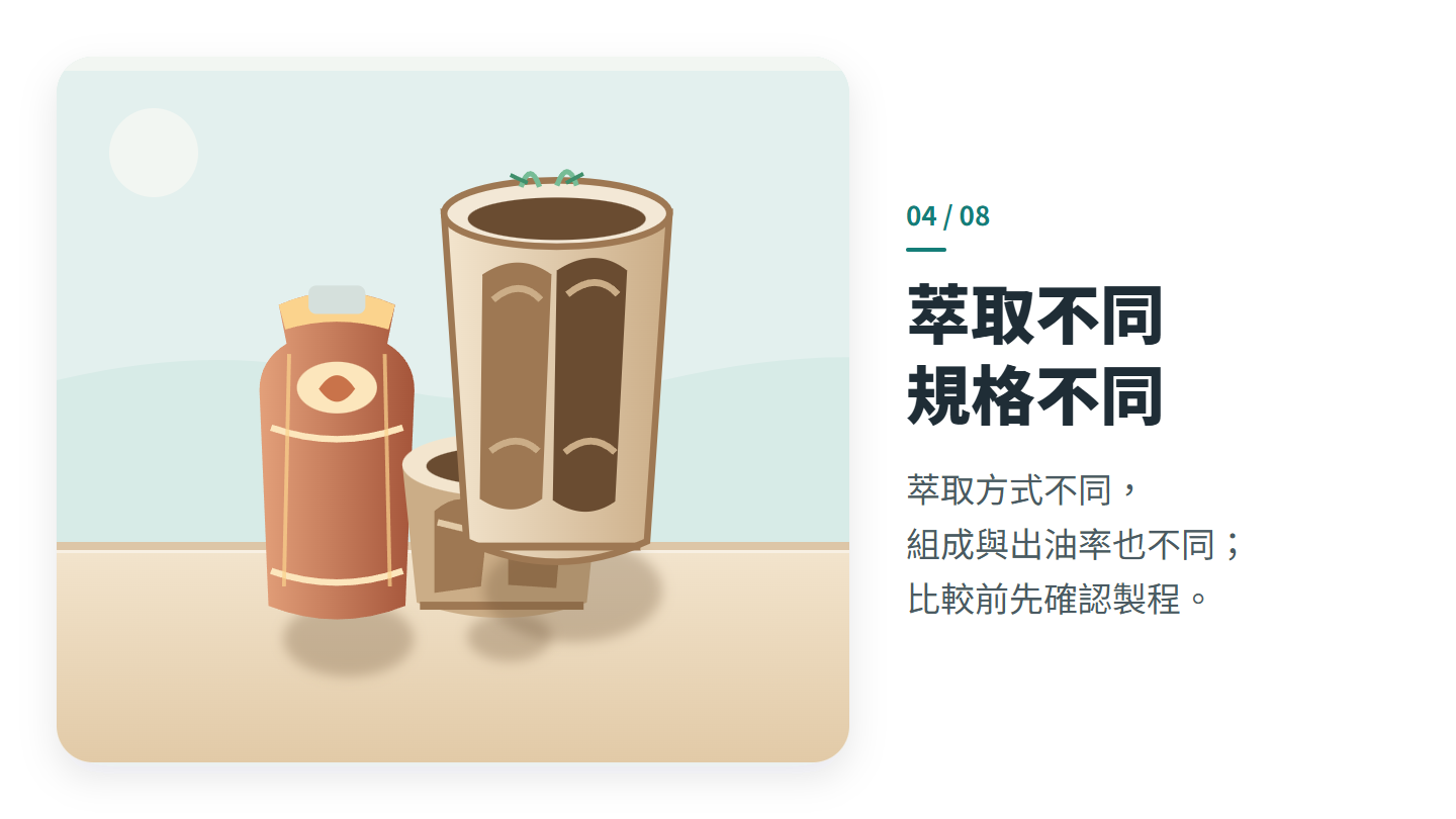萃取不同 規格不同
