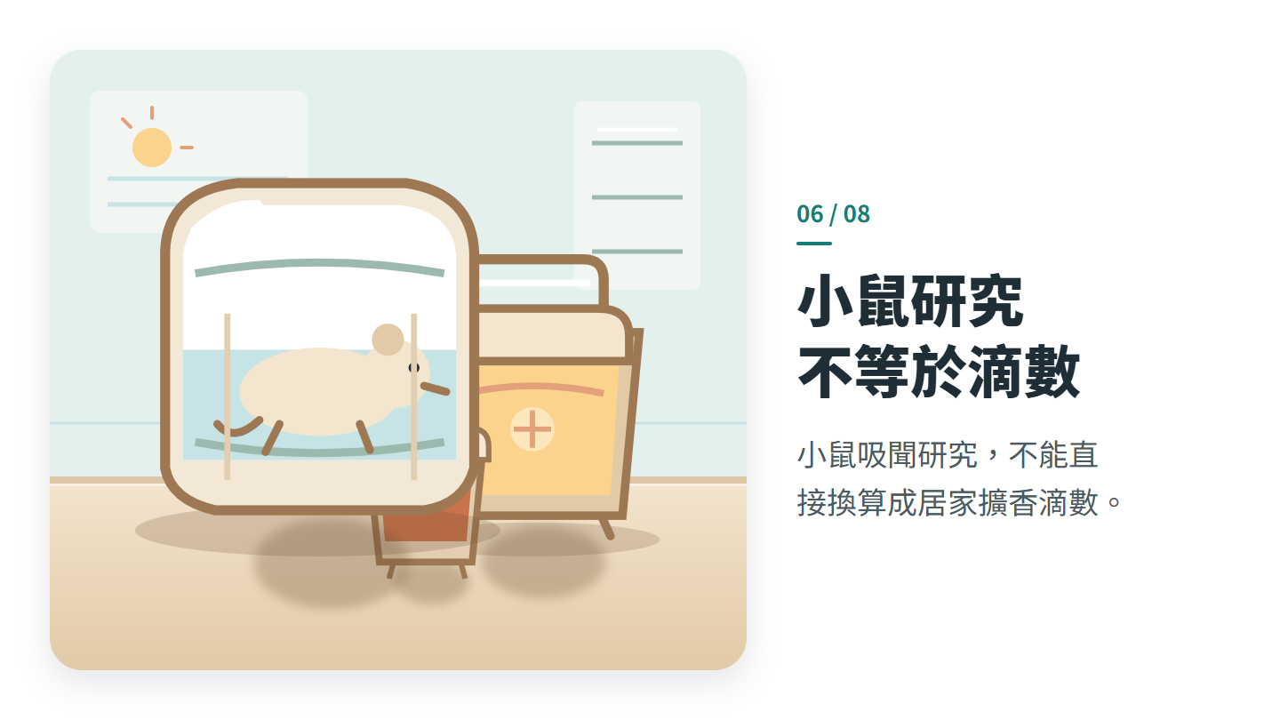小鼠研究 不等於滴數