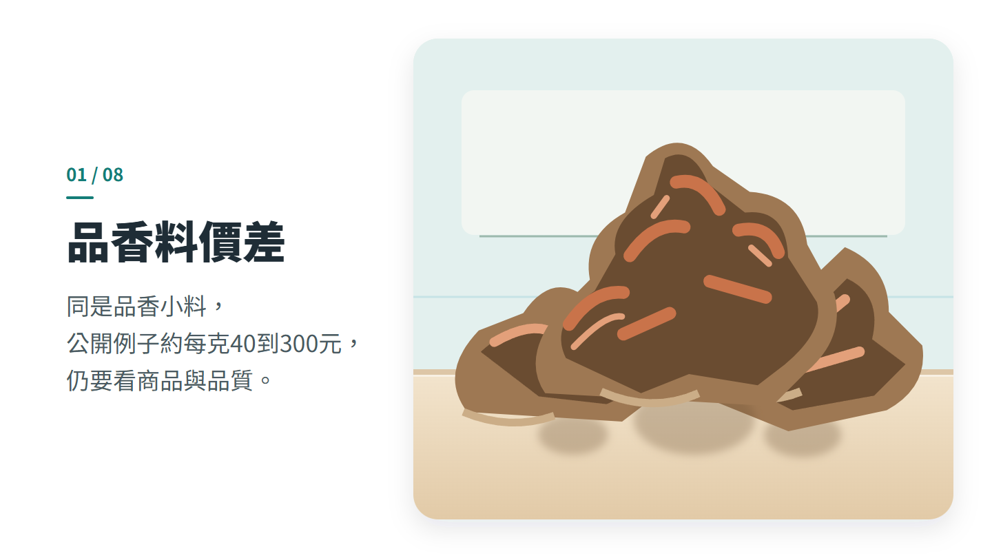 品香料價差