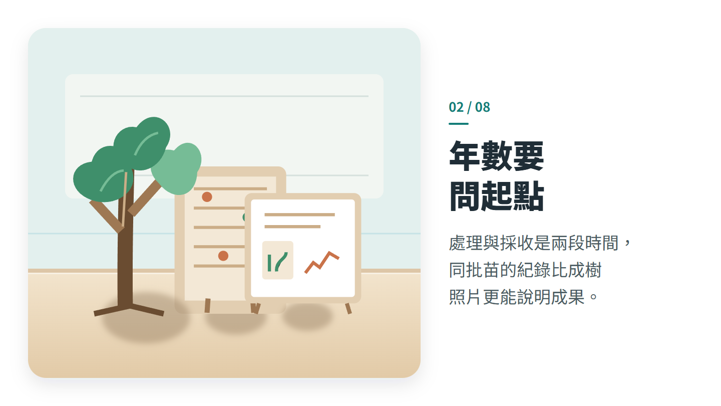 年數要 問起點