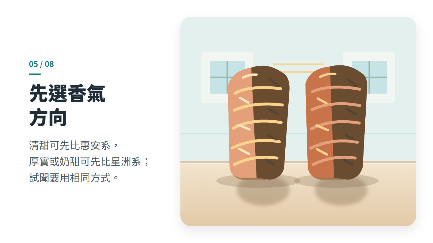 先選香氣 方向