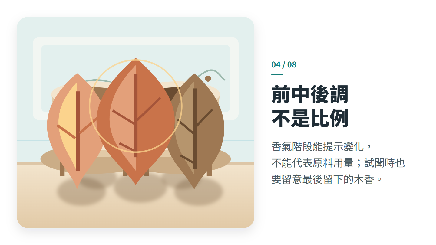 前中後調 不是比例