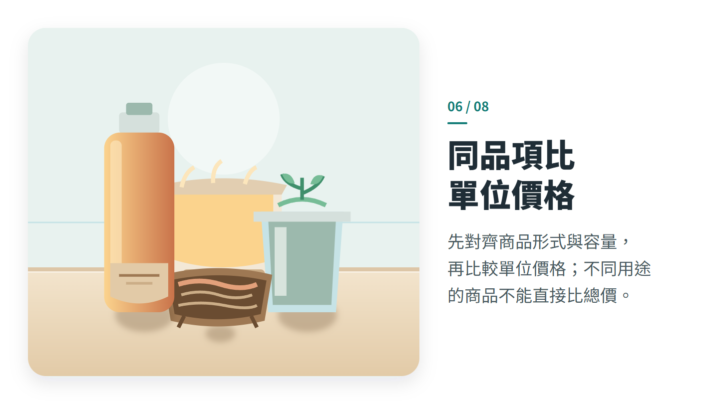 同品項比 單位價格